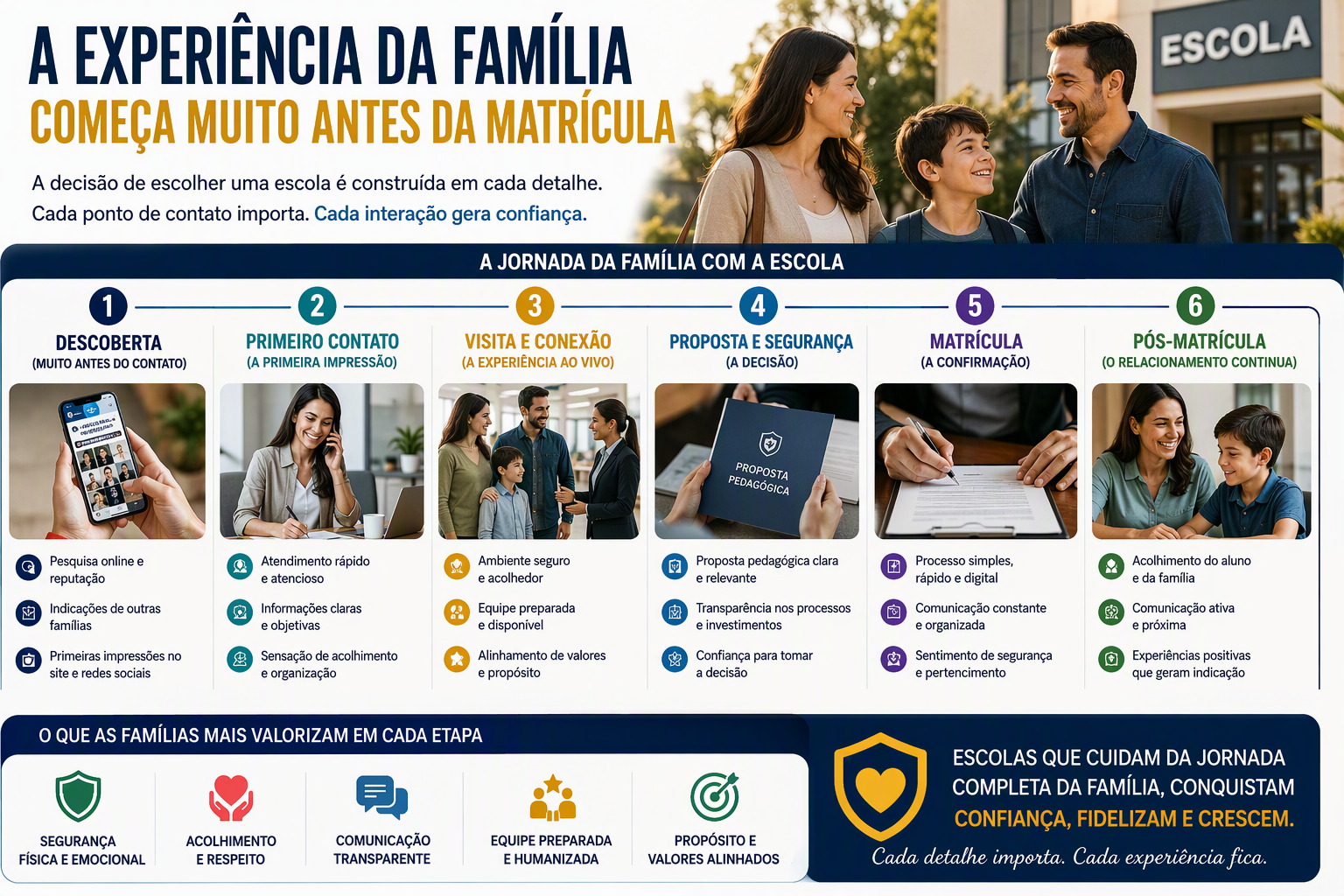 Imagem do Artigo: A experiência da família começa muito antes da matrícula
